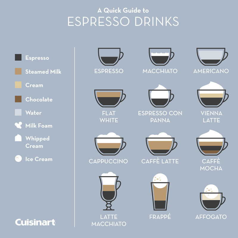 Espresso Drinks How To Make Espresso Latte Coffee Drinks How To