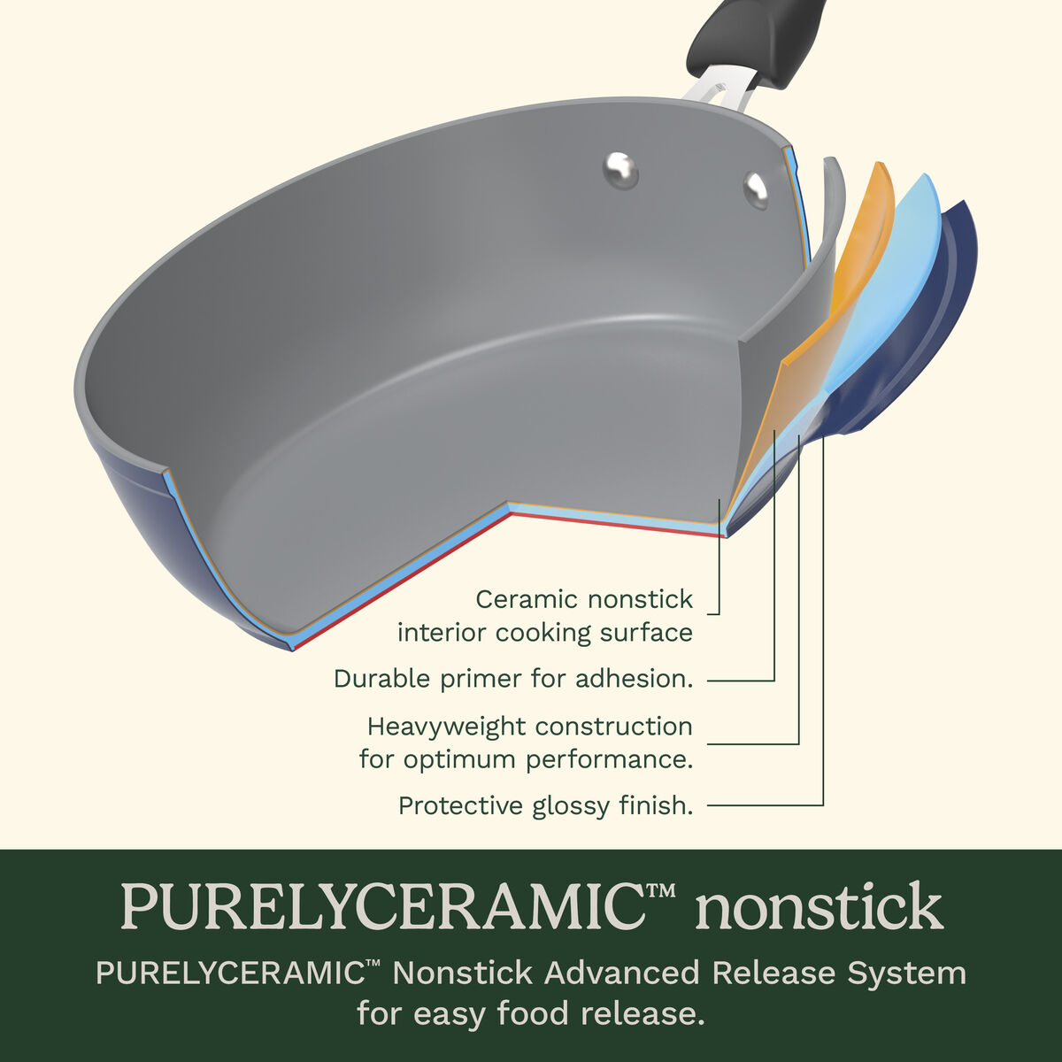 Cuisinart Preferred Pan 4 Piece Set - Nouveau Navy