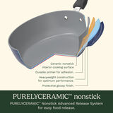 Cuisinart Preferred Pan 4 Piece Set - Nouveau Navy